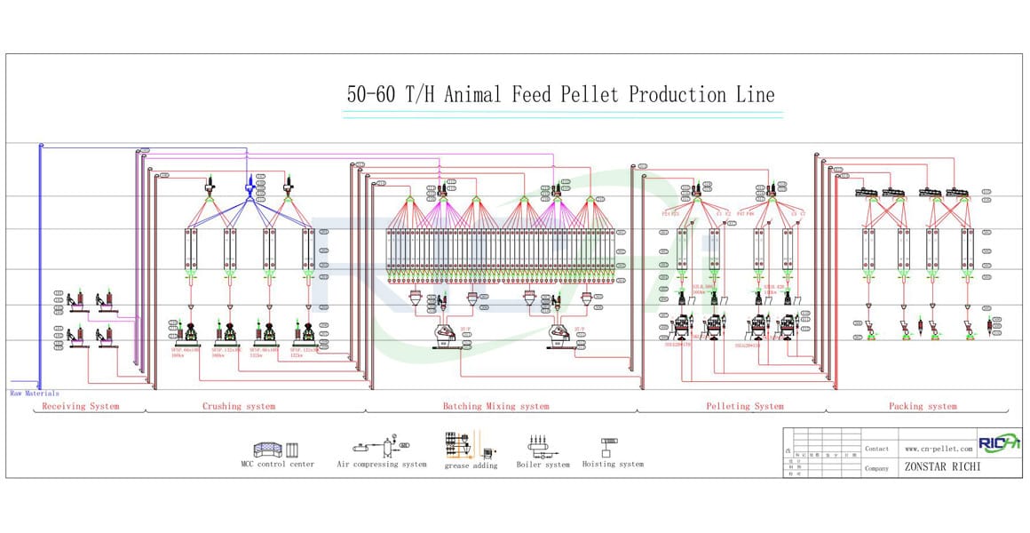 50-60T/H Animal Feed Mill Equipment For Sale