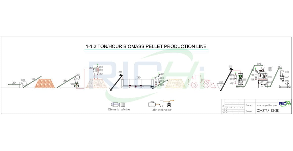 1-1.2T/H Biomass Wood Pellet Production Line