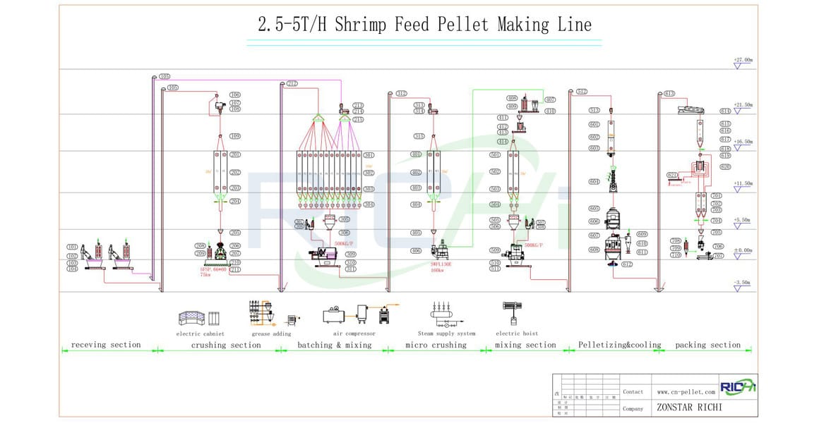 2.5-5T/H Aquatic Shrimp Feed Pellet Making Plant