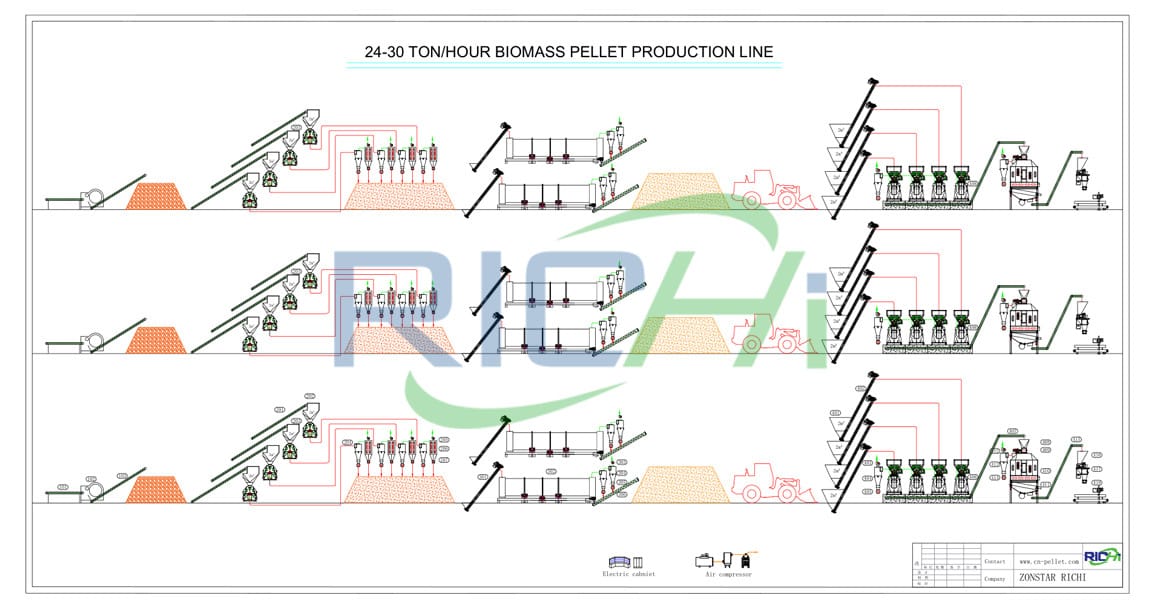 24-30T/H Automatic Large Capacity Wood Pellet Production Line