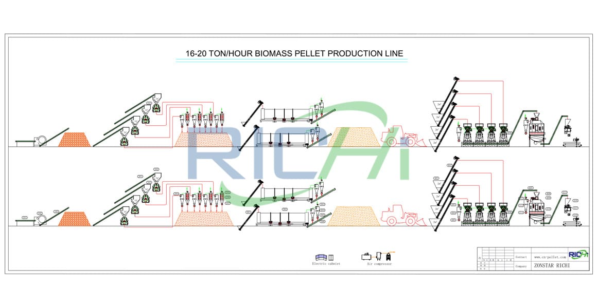 16-20T/H Biomass Pellet Line