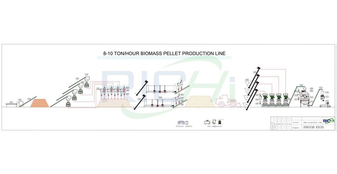 8-10T/H Complete Wood Pellet Production Line