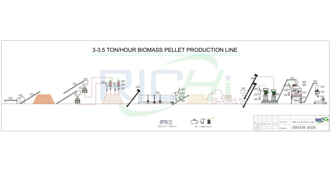 3-3.5T/H Customized Complete Biomass Pellet Plant