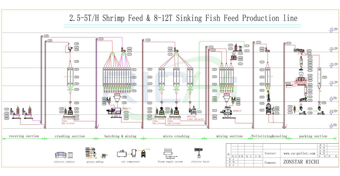 2.5-5T/H Shrimp Feed &8-12T/H Sinking Feed Production Line