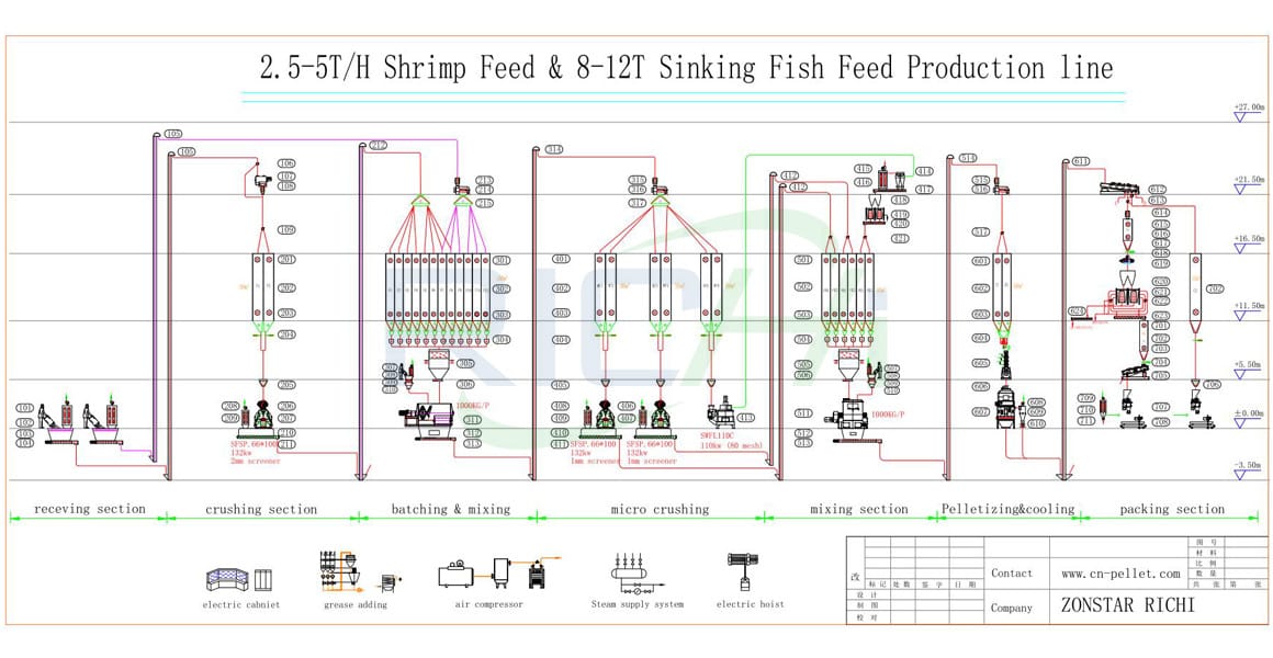 2.5-5T/H Shrimp Feed &8-12T/H Sinking Feed Production Line