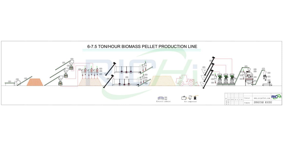 6-7.5T/H Whole Wood Pellet Plant