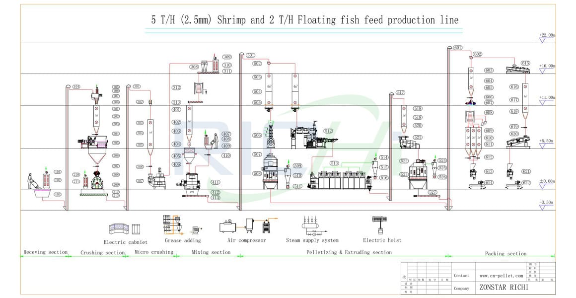 5T/H Shrimp&2T/H Floating Fish Feed Production Line