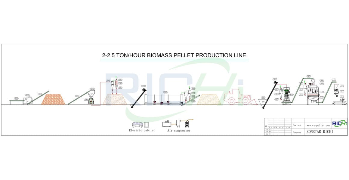 2-2.5T/H Complete Set Wood Pellet Line