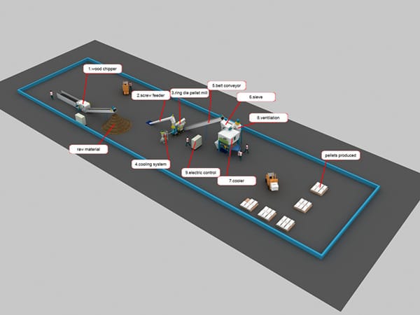 low investment high return wood pellet line