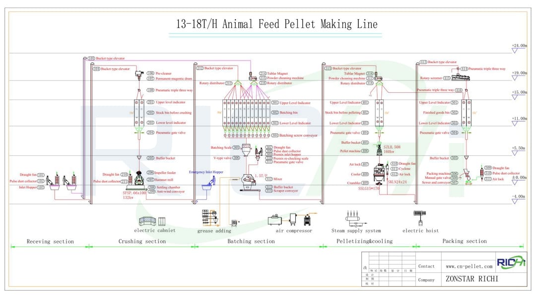 Price of setting up a pig feed pellet mill feed making plant