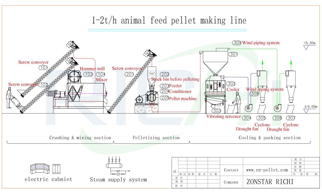 easy operate ce grass pellet machine for sale