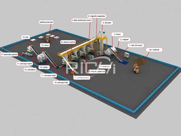 biomass industrial wood pellet machine for pellet plant project