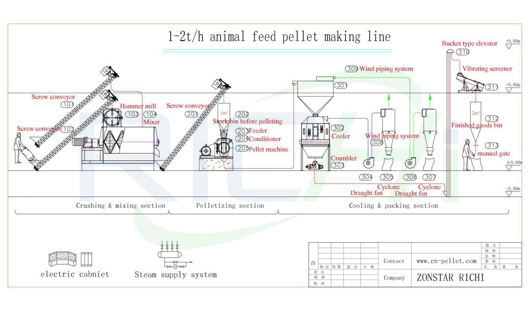 Small scale 1 ton per hour broiler poultry chicken feed pellet making plant machine for sale