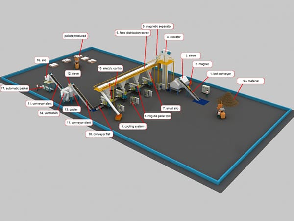 new technology wood pellet production line factory price