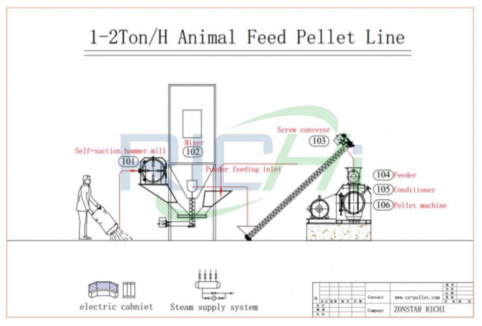 cattle feed feed plant animal feed processing plant machinery