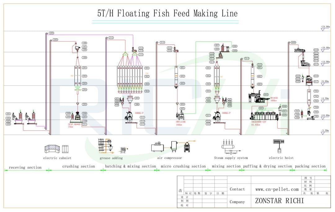 floating fish feed machine pellet making