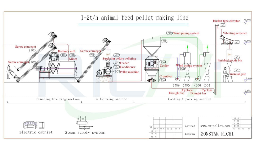 china supply pig feed mill equipment cost