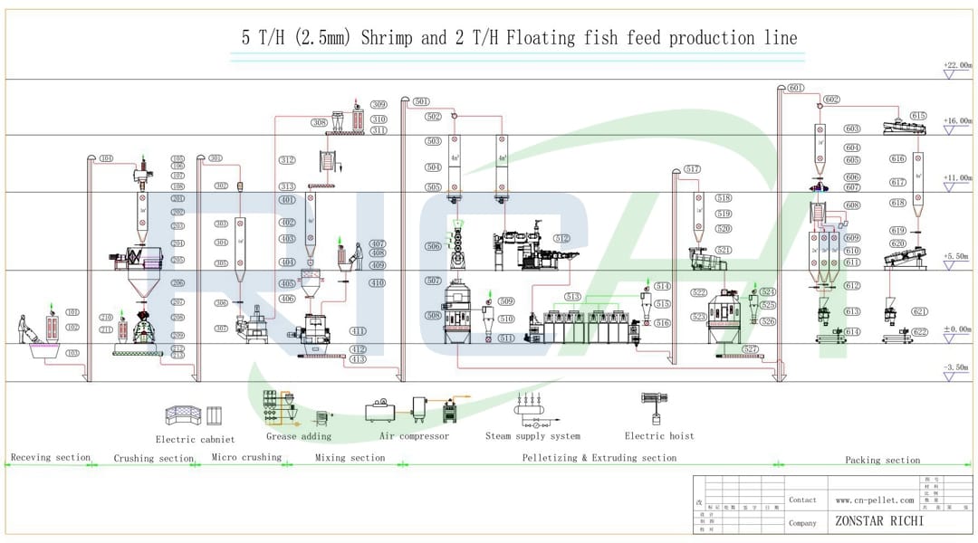 Professional shrimp feed production process for shrimp feed processing line from China