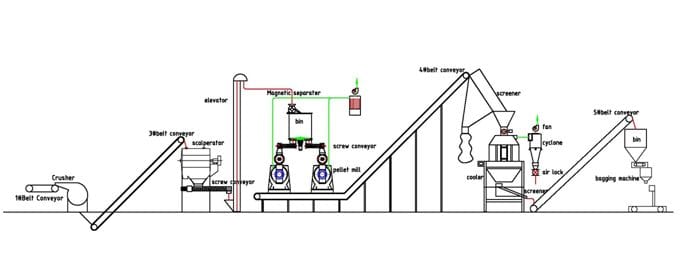 Rice Husk Biomass Pellet Making Machine For Biomass Fuel