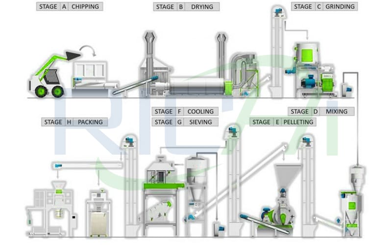 coffee husk wood pellet production line for wood pellet plant