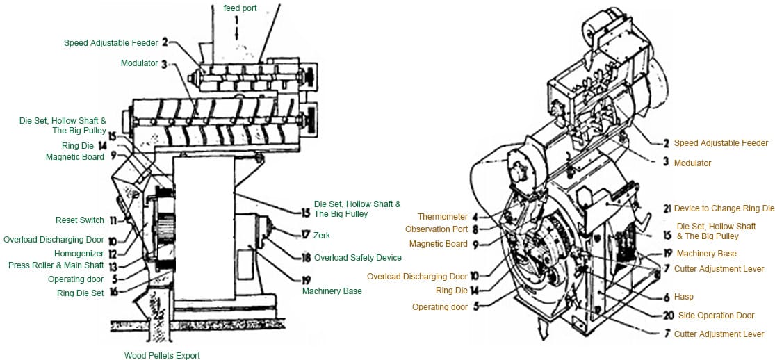 poultry animal feed pellet mill feed making plant