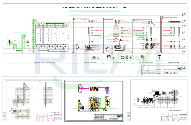 animal feed pellet making line