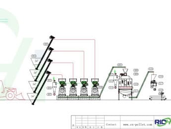Flow Chart Of Wood Pellet Plant