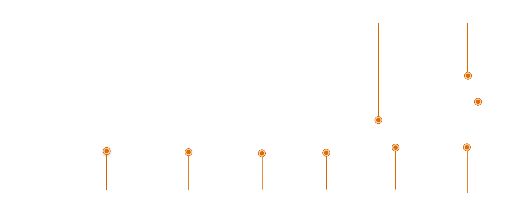fish feed manufacturing process flow chart